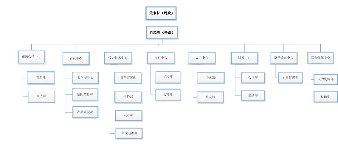 组织架构.png
