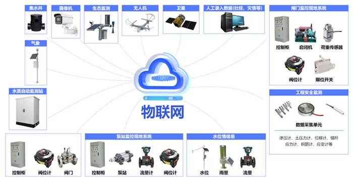 物联网_副本.png