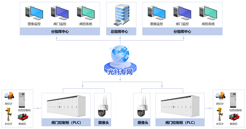 工业控制平台_副本.png
