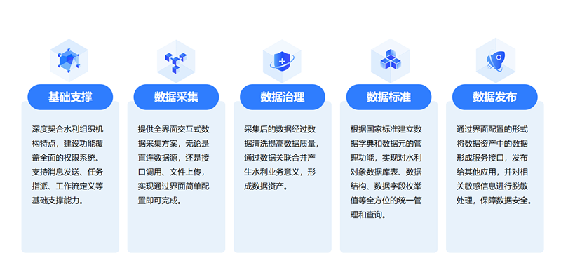 数据中台_副本.png