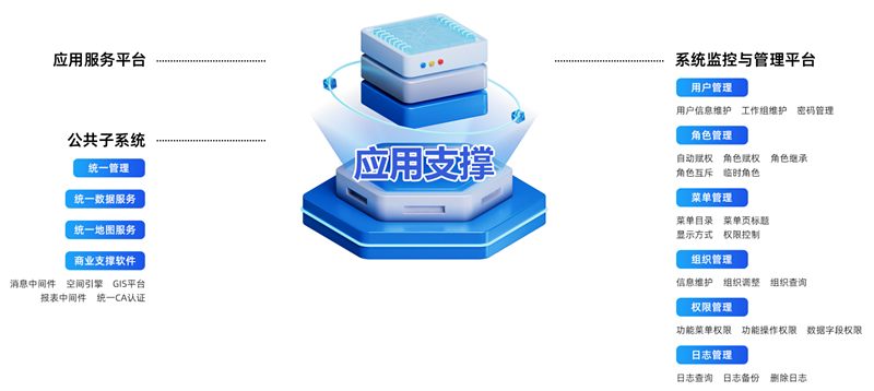 应用支撑_副本.png