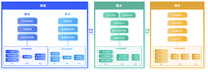 水资源管理调配_副本.png