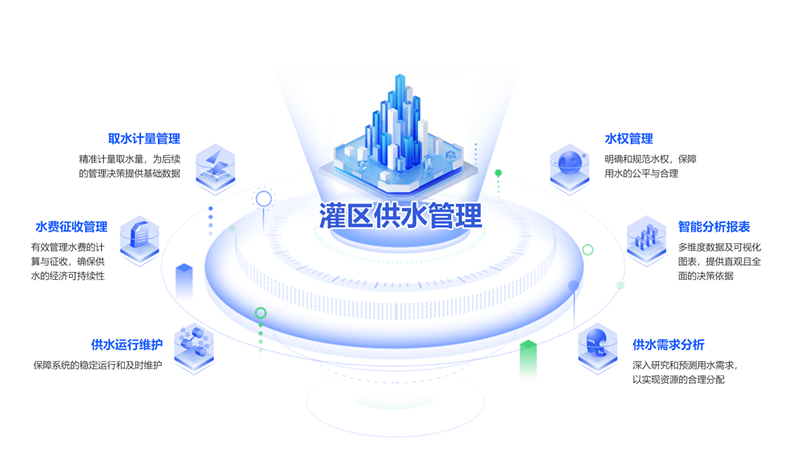 灌区供水管理_副本.png