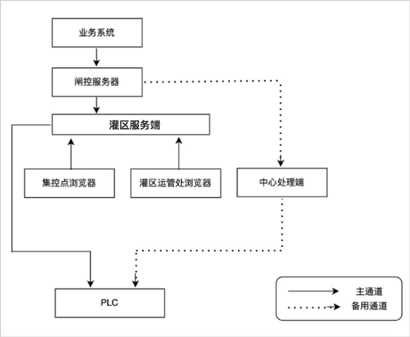 自动化控制系统_副本.png