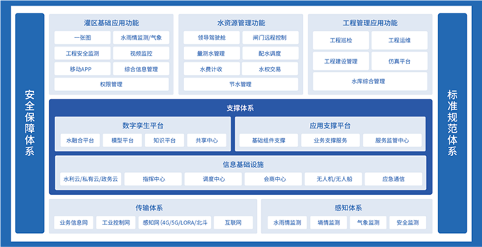 灌区_副本.png