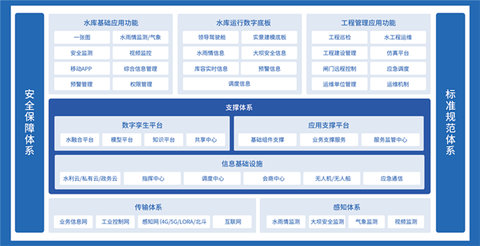 水库_副本.png