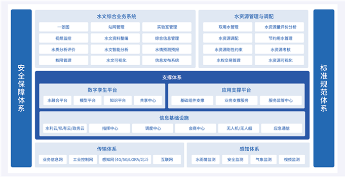水文_副本.png