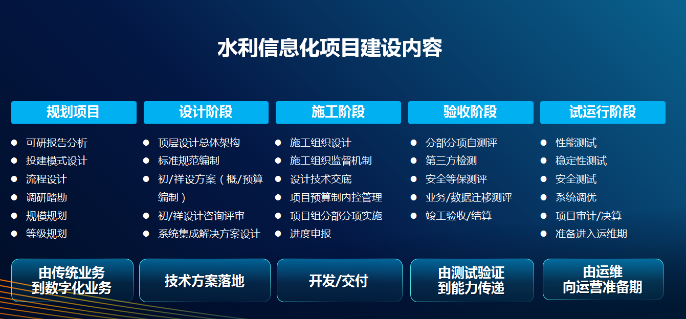 智慧水利1.png